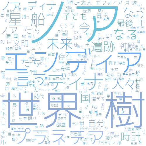 プラネテアWordCloud